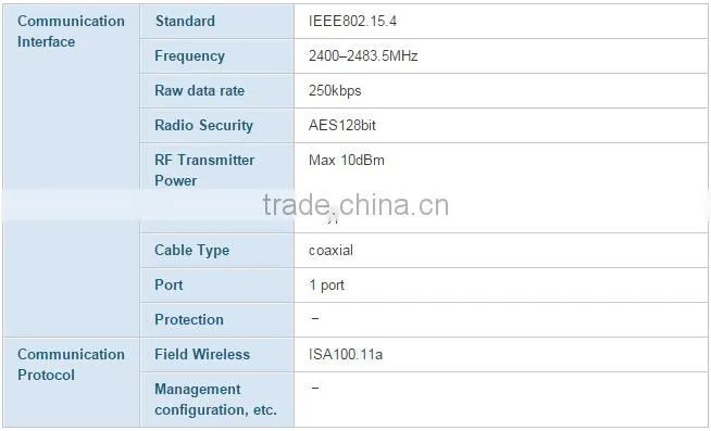 YFGW510 Field Wireless Access Point