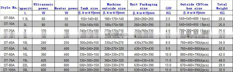 Mechanical without heater control Series Ultrasonic Cleaner DT-10T