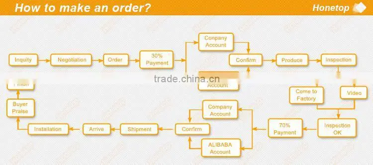 china supplier premade pouch rotary filling and sealing machine made in china