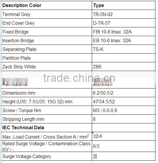 DIN rail Type Terminal Block for Distribution Box
