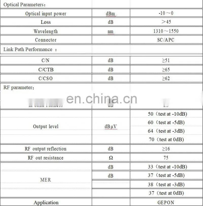Hot sale indoor toslink shutter transmitter tv ftth pon wdm catv Optical Receiver