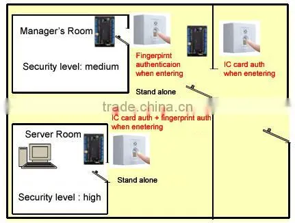 Japanese unique high security key machine with fingerprint sensor