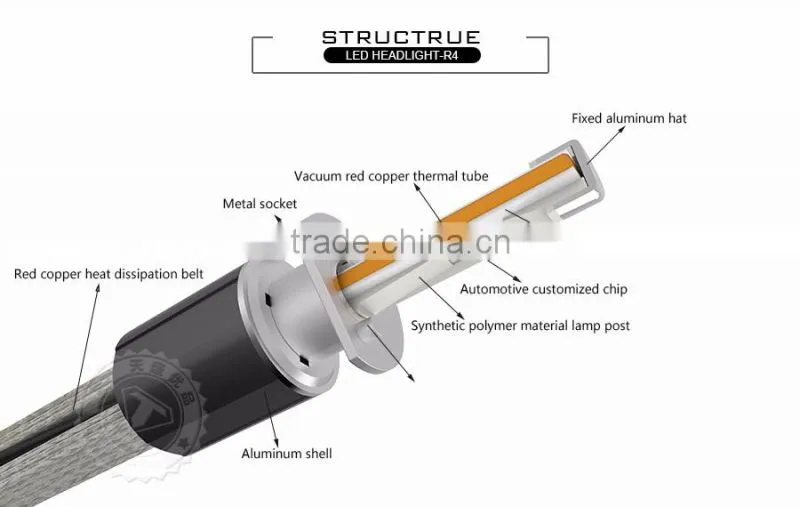 2016 hot selling new led headlight all in one plug&play R4 high power 55w h1 led bulb
