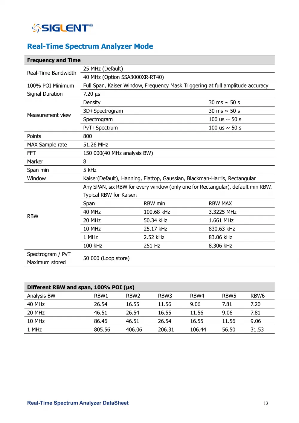 15SSA3000X-R_DataSheet_DS0703R_E02G__15