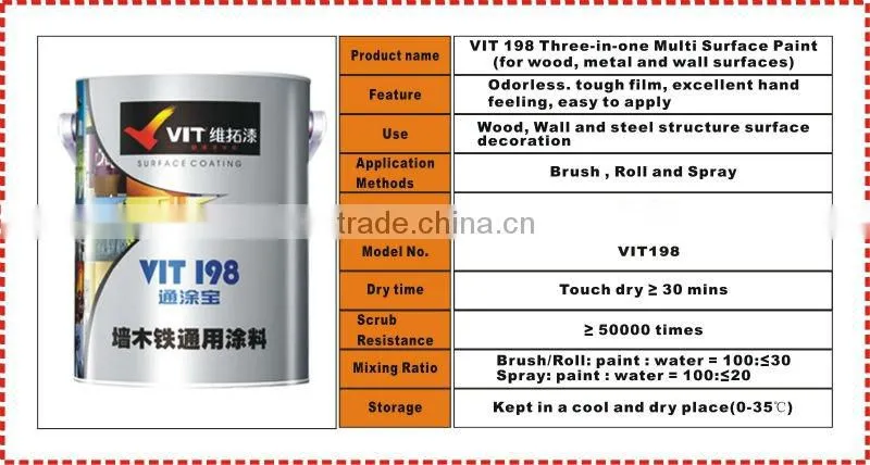 Three-in-one(wood, metal and wall) Multi Surface Paint