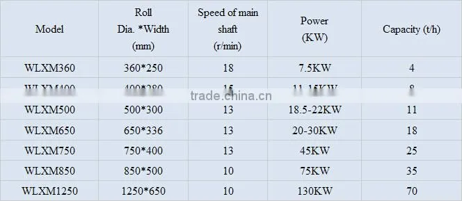 briquette machine type pillow shape charcoal bricket machine