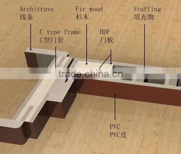 popular design hot sale mdf flush door