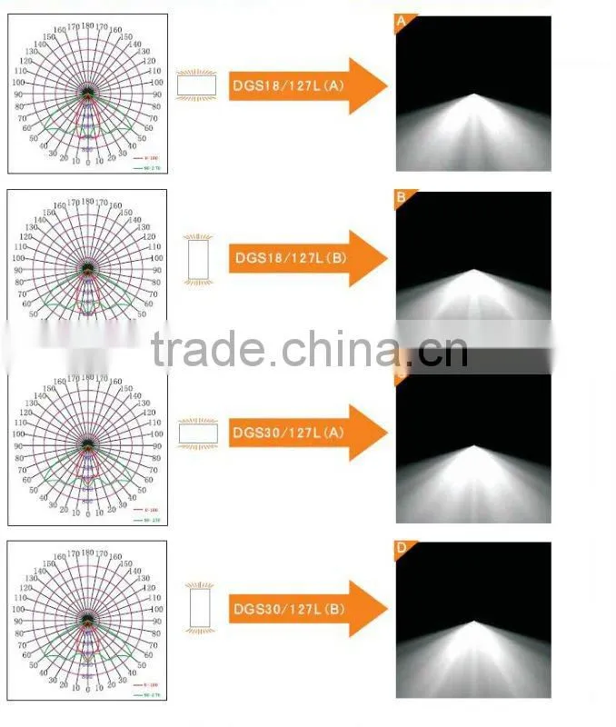 18w flame proof LED tunnel light with Osram led source