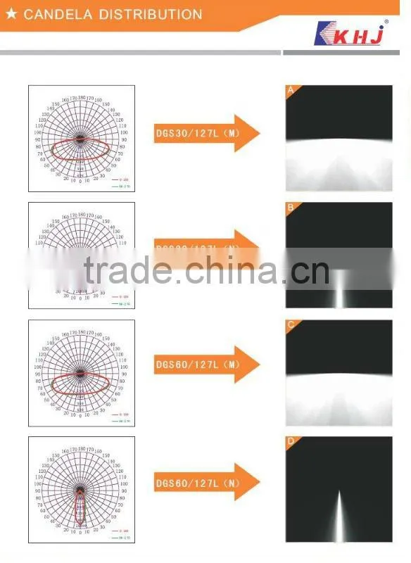 2012 High quality 30w flame proof LED Tunnel light with osram and cree led resource