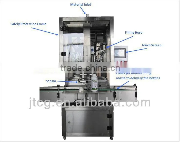 Semi-Auto 100ml - 1000ml inline viscosity material bottling machine