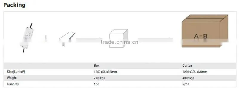 1200x600mm Dimmable High Quality Ultrathin Led Panel Light 36W