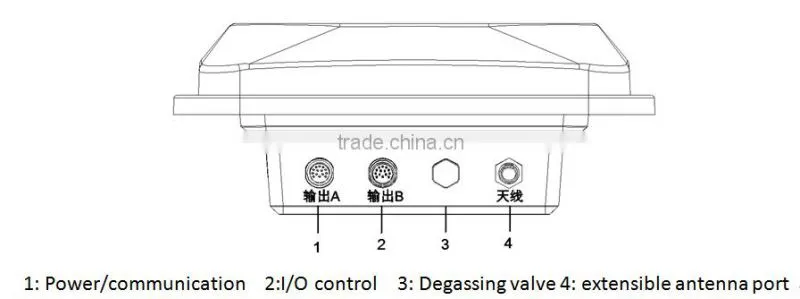 High-end RFID Integrated reader , extensible antenna supportable