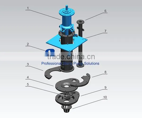 China Supplier High Quality Wet End Vertical Pumps