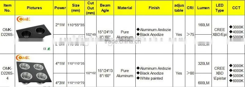 4*3W Hot selling aluminum led under cabinet lighting