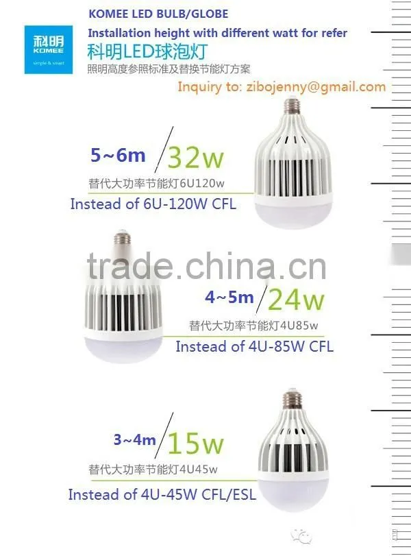 50w LED BULB/globe lamp with wide voltage