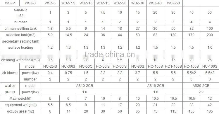 Ceramic membrane filter used mbr membrane industrial wastewater treatment plant for foods waste water