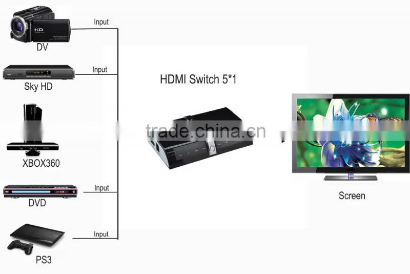 new produce 5x1 hdmi switch hdmi v1.4 with ultra hd 2160p and 3d / remote control -black