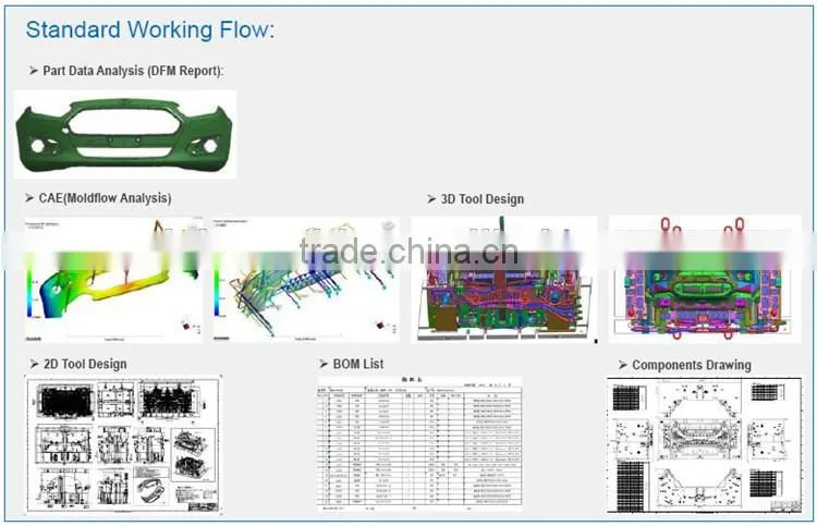 Plastic molding Services for Different Material Injection Over molded Process