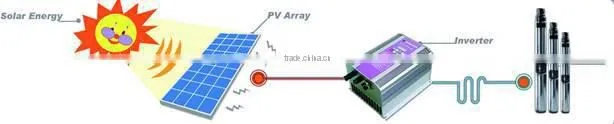 China Hotsale Agricultural irrigation solar water pump system