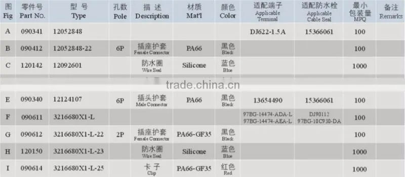 Best Selling Good Quality Automotive Ecu Connector