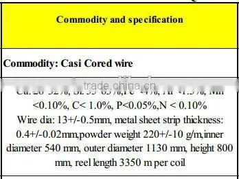 Anyang Giant Factory CaSi Cored Wire price