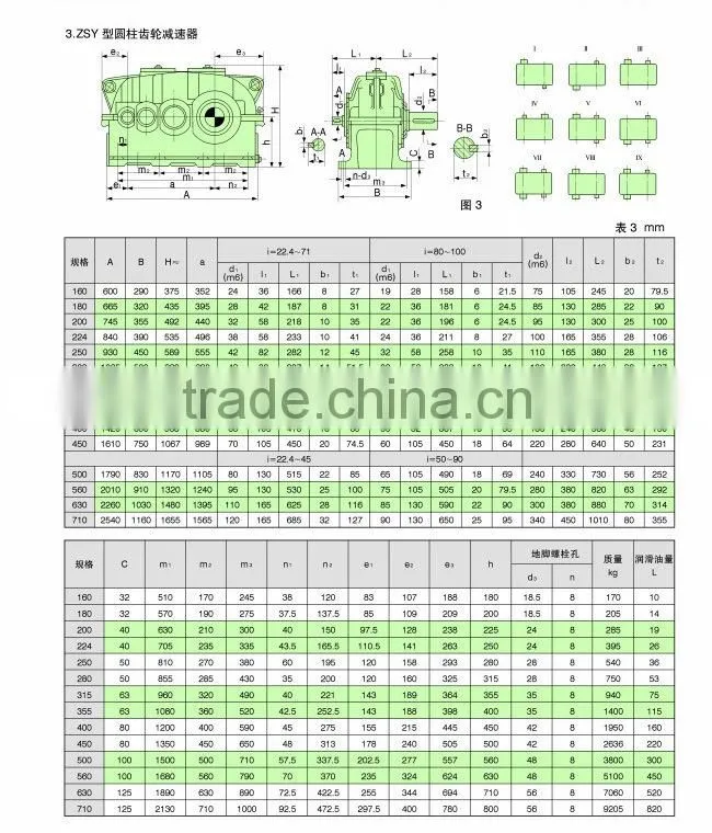 ZSY/ZLY/ZDY/ZFY reducer helical spur gear speed reducer