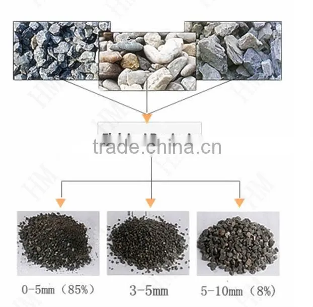cone crusher PYB MODEL cone crusher spare parts