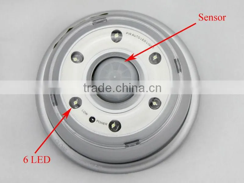 Human Body Motion Sensor Fluorescent Lights