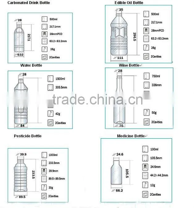 YF-A2 fully automatic PET bottle blowing machine