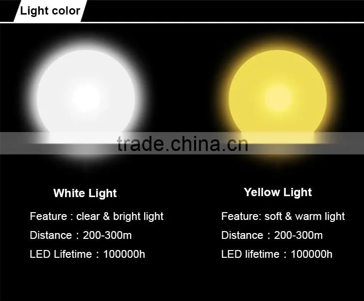 Hot sale aluminum alloy ring high power led headlamp in Indonesia market