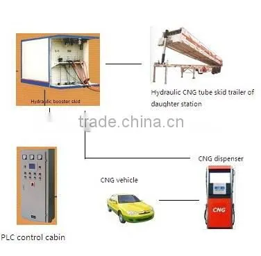 G4 CNG tube trailer for transporting between gas stations, more than 8700 m3 CNG storage