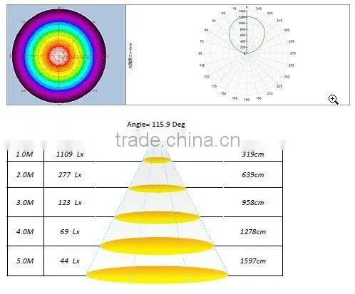 pure /cool /warm white led panel 600x600 with best price