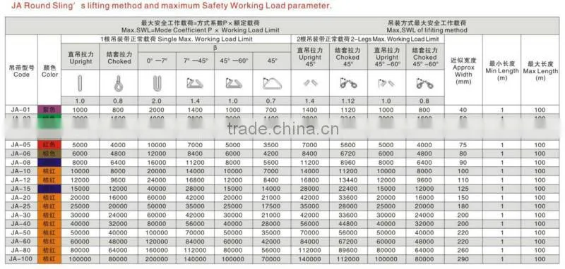 pe webbing soft sling hot sale used in millitary