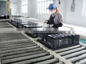 solar production