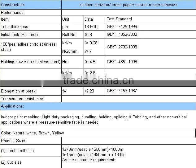 High Temperature Masking Tape Adhesive