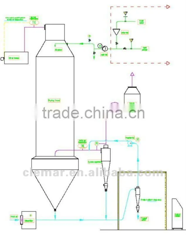 Tomato Paste Spray Dryer / Spray drier