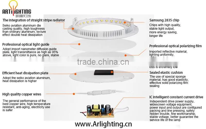 Hot sale Round Square ultra thin 3w 4w 6w 9w 12w 15w 18w 24w led panel light, 60x60 cm 36w 48w led panel light CE RoHS