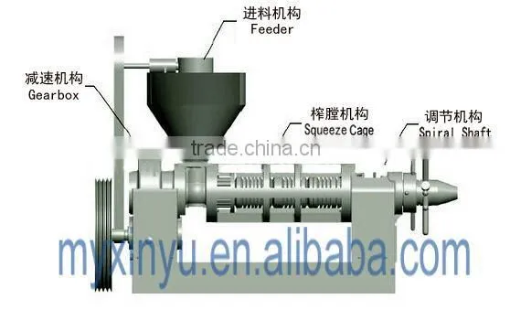 Oil Making Machine for Household, Farm, Small Oil Factory price