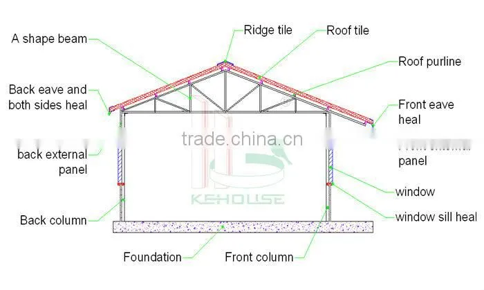 low cost prefab duplex house china manufactor