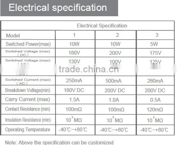 Window switch for window alarm switch