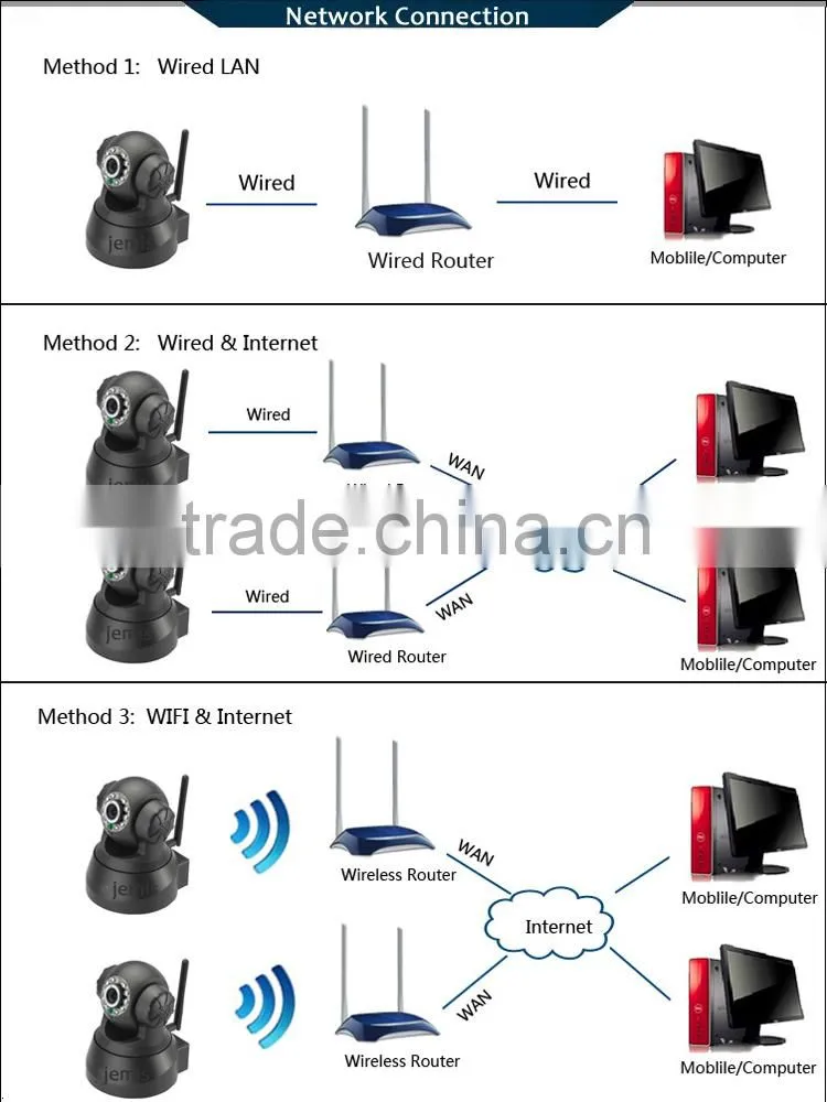 Home Indoor IP Camera 2 megapixel wifi ir ptz ip camera JM-Eye01A