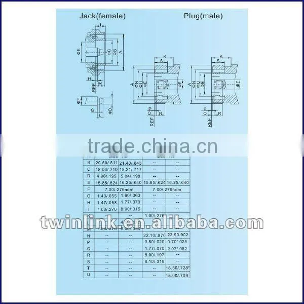 Twinlink RF coaxial adaptor / 716 rf connector