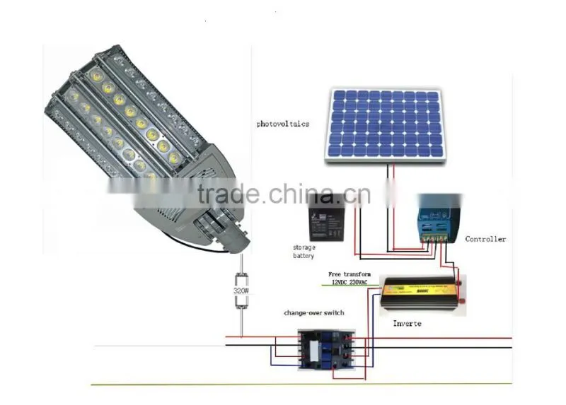 led street light retrofit