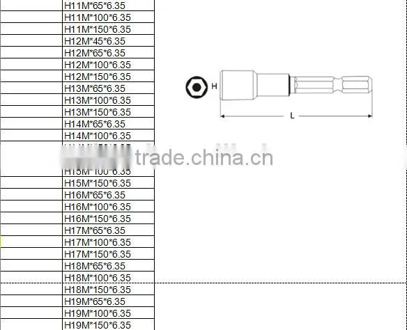 Supply standard all sizes material S2 or CRV high quality screw driver set