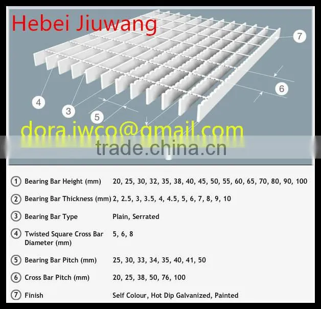 Hebei Jiuwang hot dip galvanized 35x5 metal grating