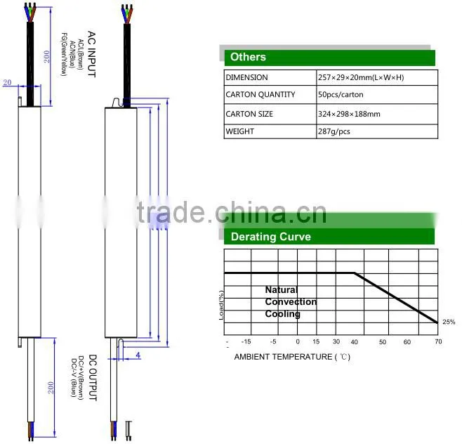 CE ROHs approved slim led driver 12v / 24v 60w grow light power supply