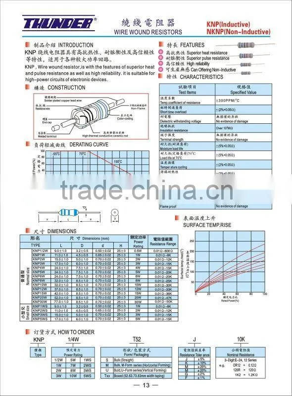 KNP Resistor 1WS Fixed WireWound for LED Illumination Application