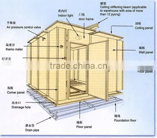 -70 to -80C Cold storage room