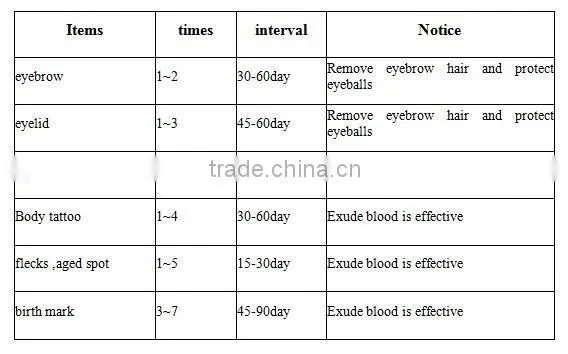 50% of buyers to choose Q switch nd yag laser/ tattoo removal machine Magic-Q7