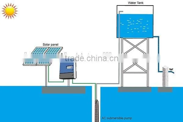solar water pumping system 5.5kw